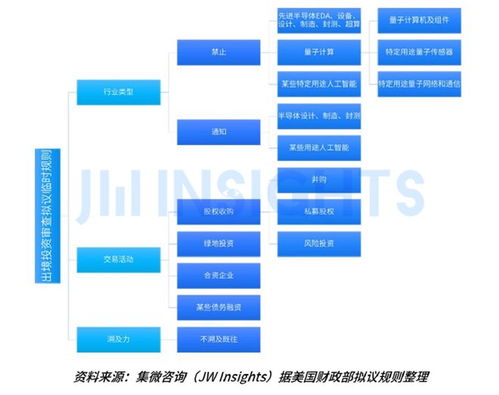 集微咨詢發布《2023年全球貿易管制年度報告》 挑戰、變革與機遇并存