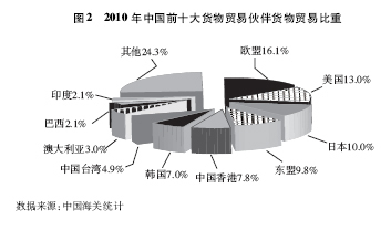 中國對外貿易 機遇、挑戰與專業咨詢的價值